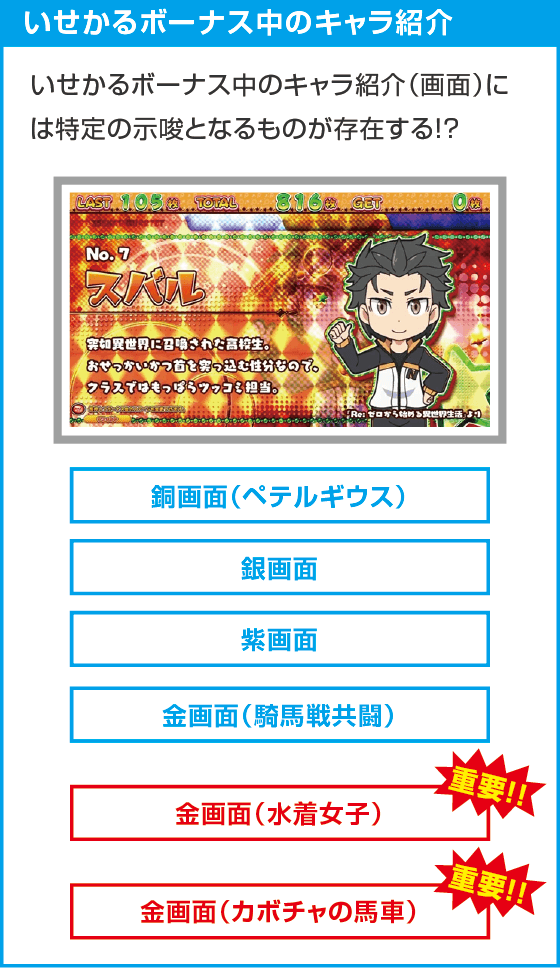 A-SLOT+ 異世界かるてっと BT