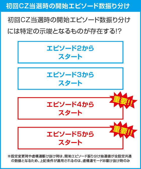 L虚構推理