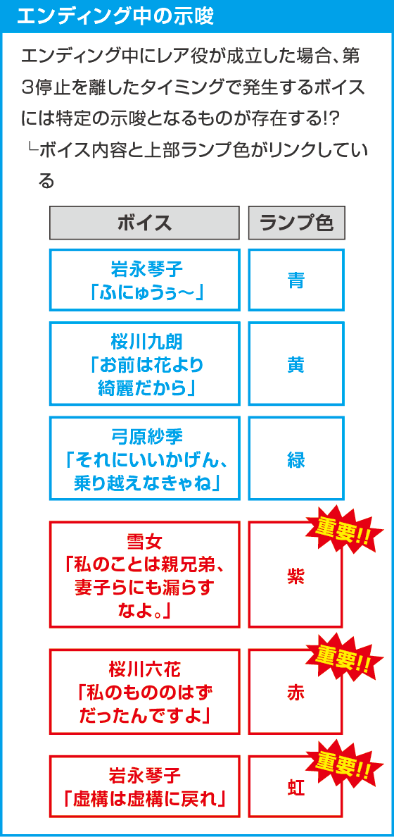 L虚構推理