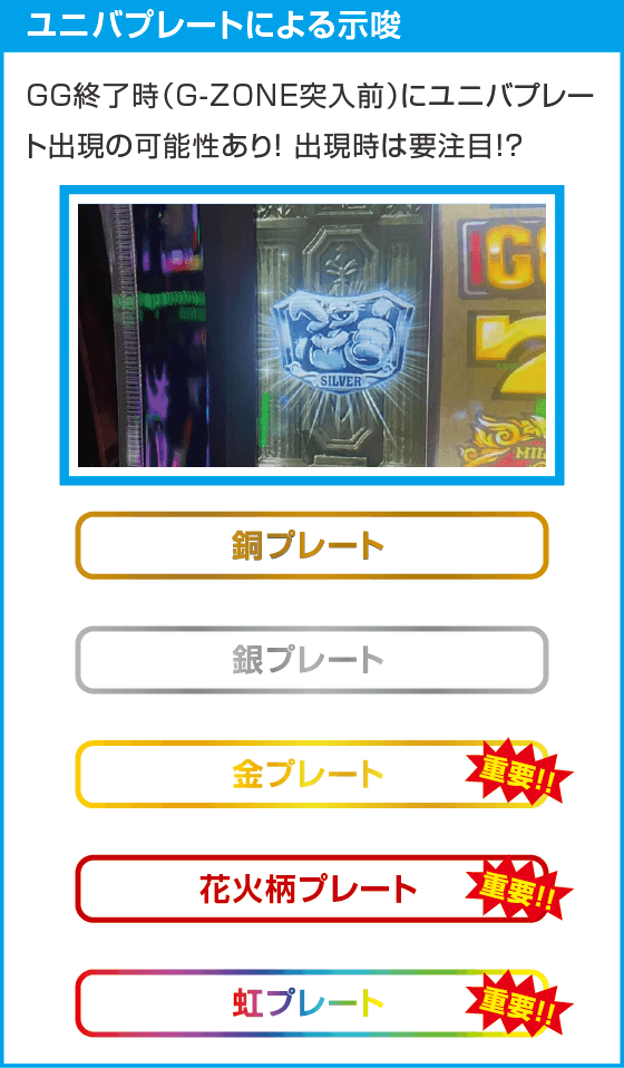 スマスロ ミリオンゴッド-神々の軌跡-