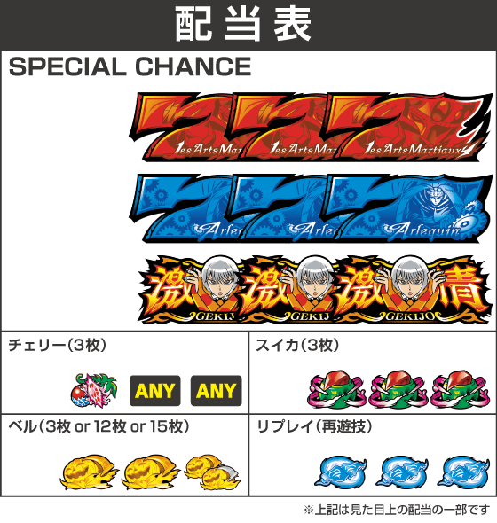 Lパチスロ からくりサーカス2の配当表