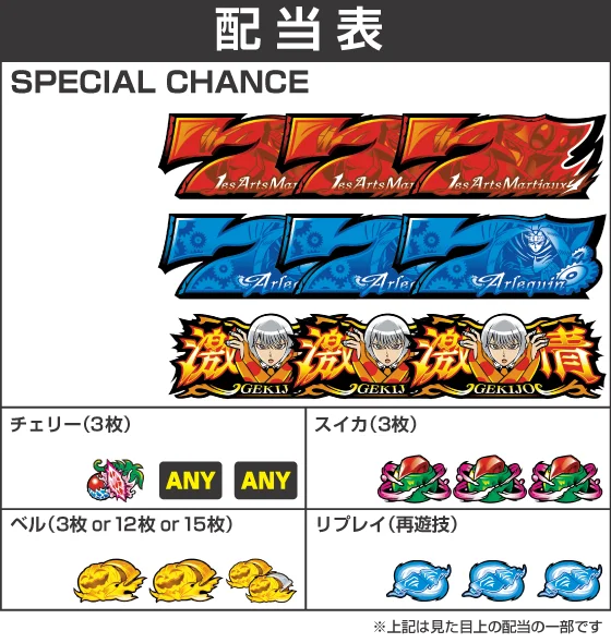 Lパチスロ からくりサーカス2の配当表