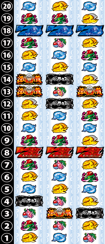 からくりサーカス2（スマスロ）解析攻略