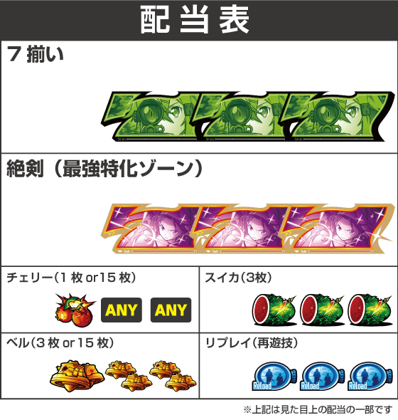 スロット ソードアート・オンラインⅡの配当表
