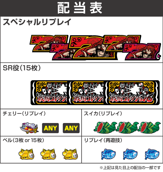 戦国コレクション６の配当表