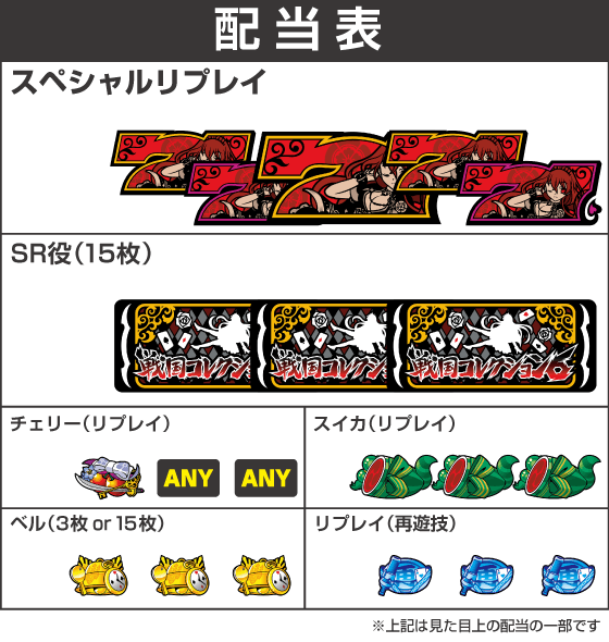 戦国コレクション６の配当表