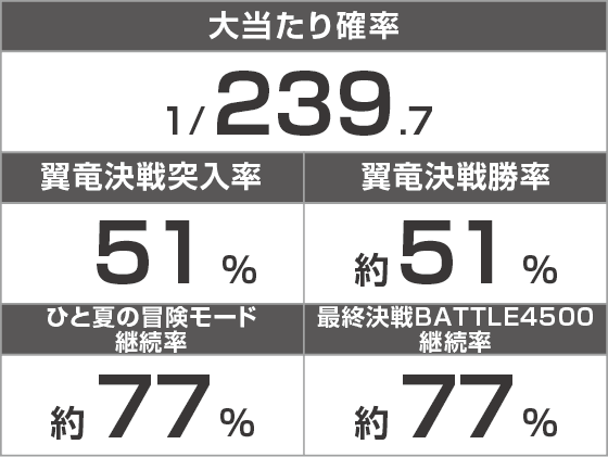 e ライザのアトリエ 常闇の女王と秘密の隠れ家のスペック