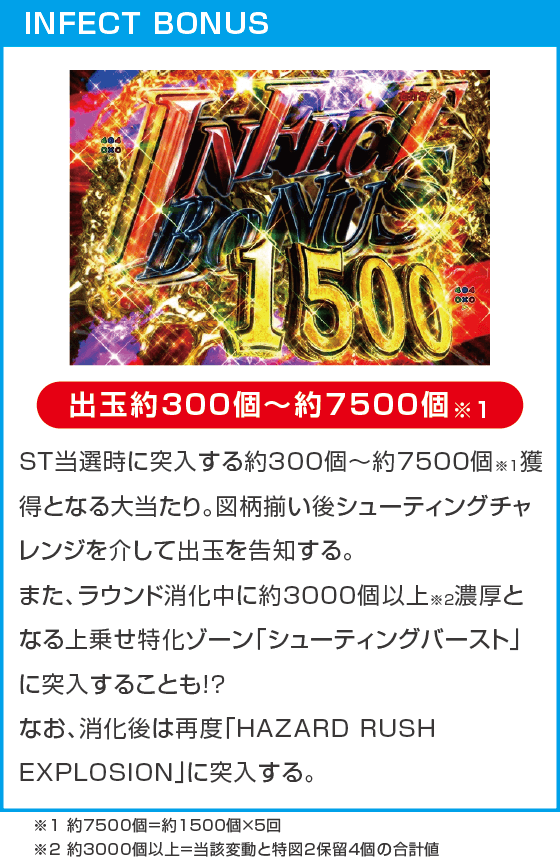 e バイオハザード6のスペック