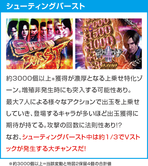 e バイオハザード6のスペック