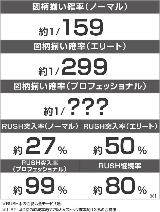 e バイオハザード6のスペック