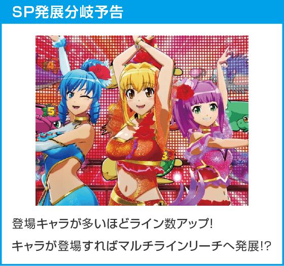 eまわるん超ワープ ギンギラパラダイス VIVA FESTAのスペック