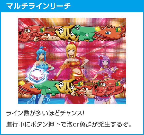 eまわるん超ワープ ギンギラパラダイス VIVA FESTAのスペック