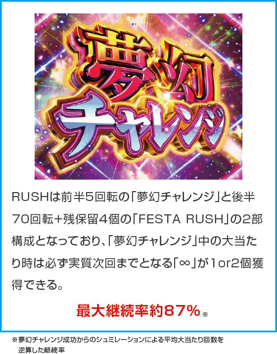 eまわるん超ワープ ギンギラパラダイス VIVA FESTAのスペック