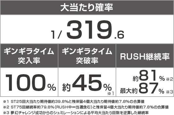 eまわるん超ワープ ギンギラパラダイス VIVA FESTAのスペック
