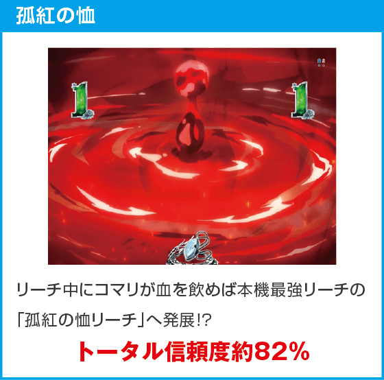 eひきこまり吸血姫の悶々のスペック