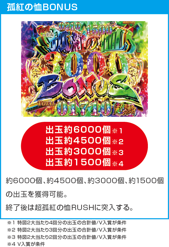 eひきこまり吸血姫の悶々のスペック