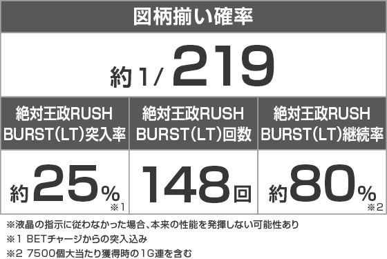 eカケグルイ 219verのスペック