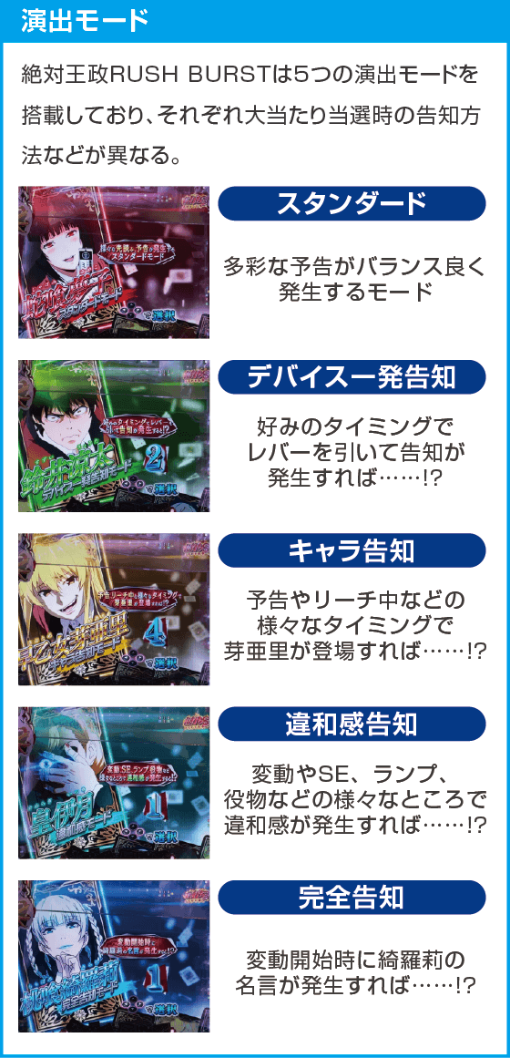 eカケグルイ 7500verのスペック