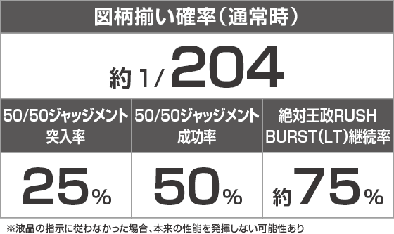 eカケグルイ 7500verのスペック