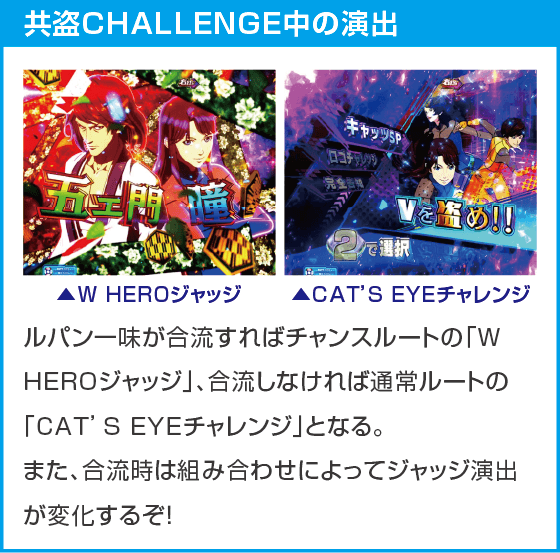 eルパン三世VSキャッツ・アイ157ver. 極限突破ブッた斬り7500のスペック