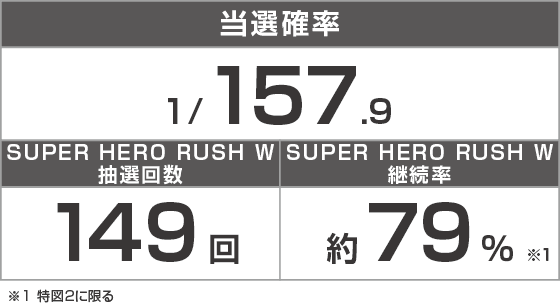 eルパン三世VSキャッツ・アイ157ver. 極限突破ブッた斬り7500のスペック