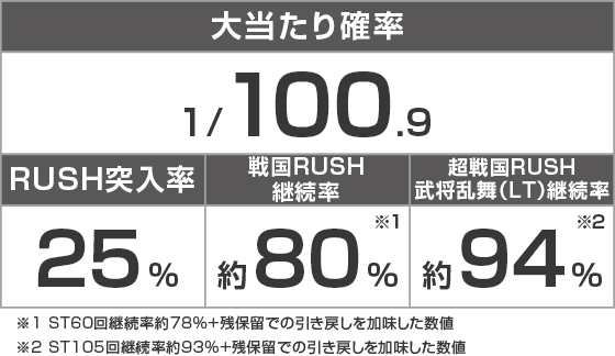デカスタP戦国無双100ver.のスペック