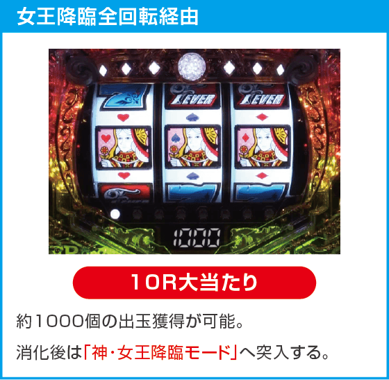 PフィーバークィーンⅡのスペック