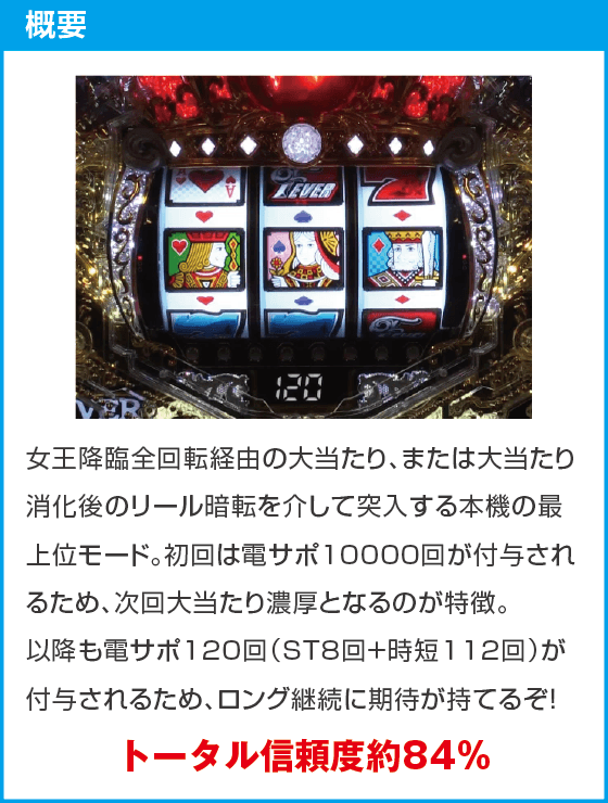 PフィーバークィーンⅡのスペック