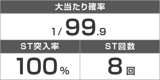 PフィーバークィーンⅡのスペック