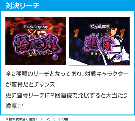 P 犬夜叉3.0 大入り 甘SPECのスペック