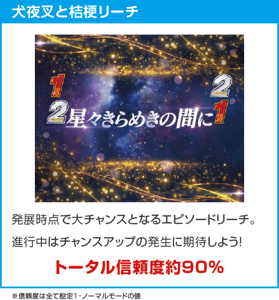 P 犬夜叉3.0 大入り 甘SPECのスペック