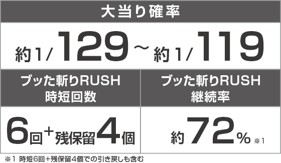 P 犬夜叉3.0 大入り 甘SPECのスペック