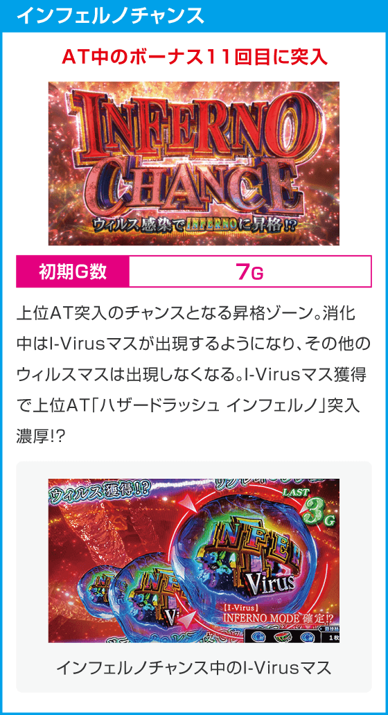 スマスロ バイオハザードRE:3