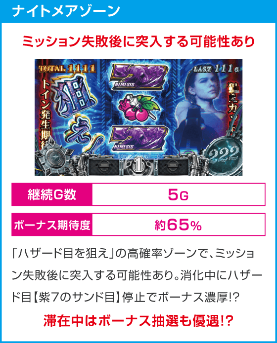 スマスロ バイオハザードRE:3