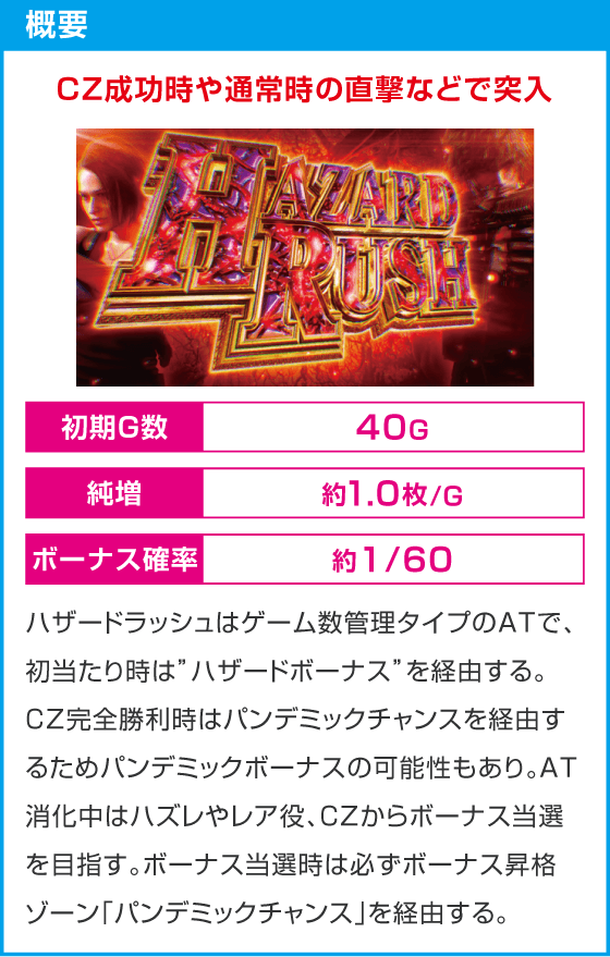 スマスロ バイオハザードRE:3