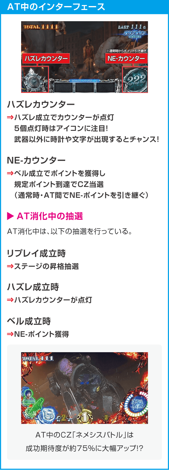 スマスロ バイオハザードRE:3