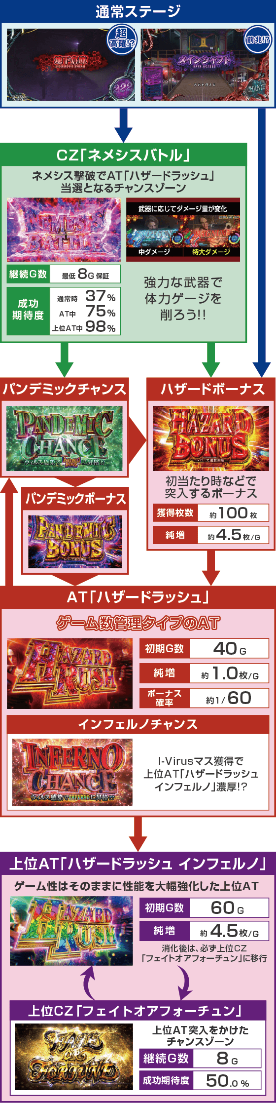 スマスロ バイオハザードRE:3のスペック
