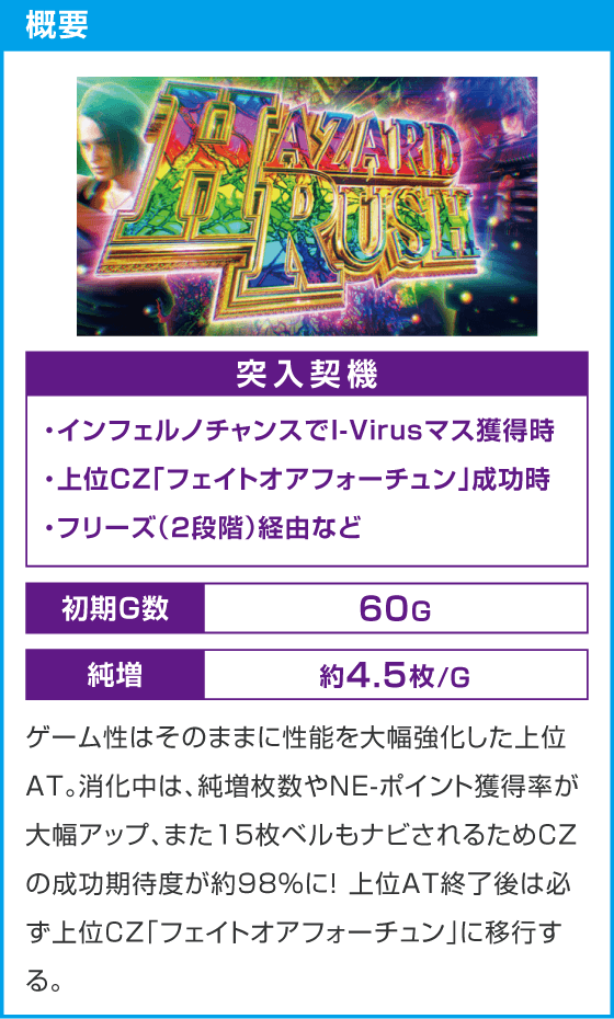 スマスロ バイオハザードRE:3