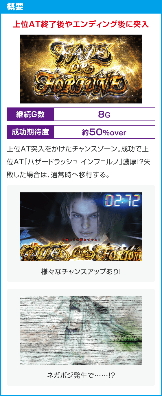 スマスロ バイオハザードRE:3