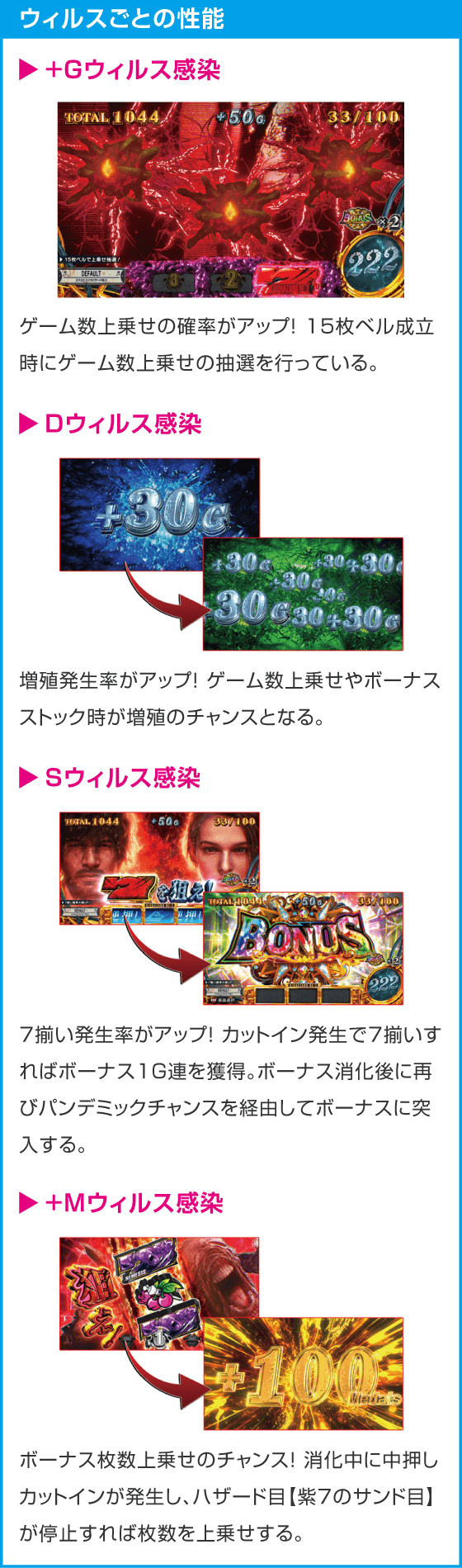 スマスロ バイオハザードRE:3