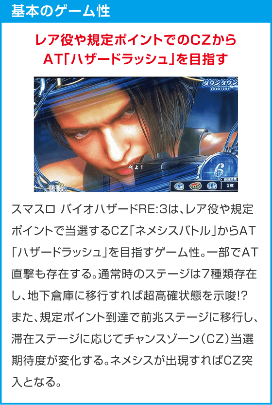スマスロ バイオハザードRE:3