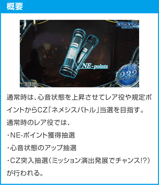 スマスロ バイオハザードRE:3