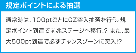 スマスロ バイオハザードRE:3