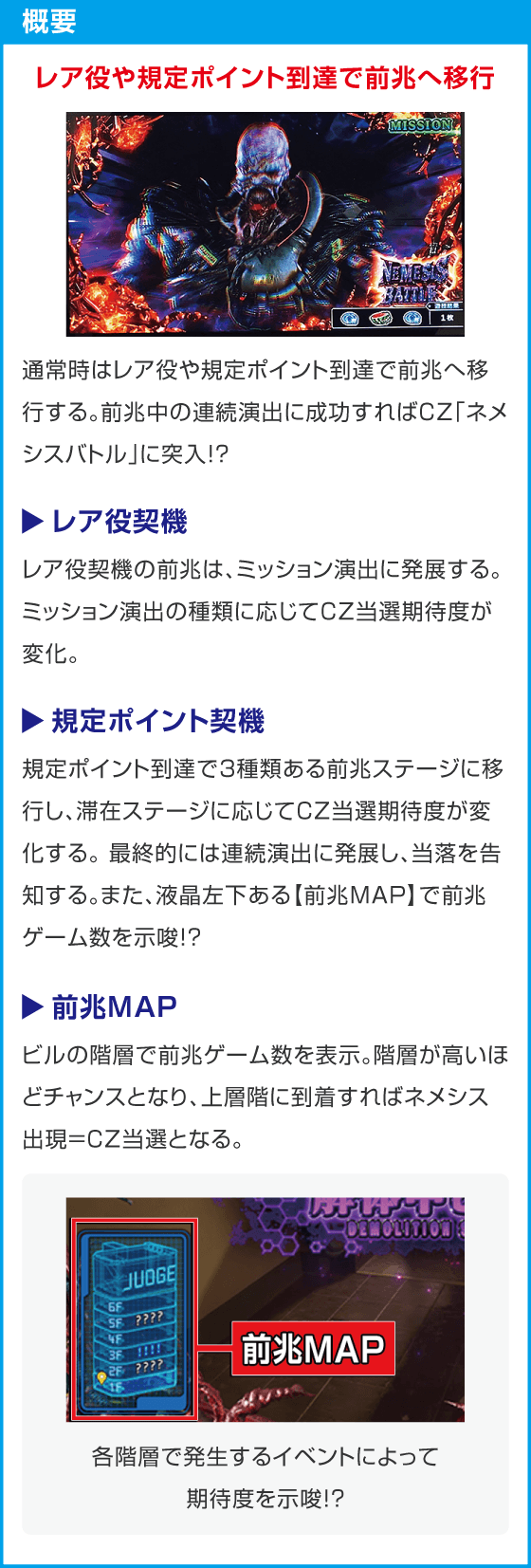 スマスロ バイオハザードRE:3