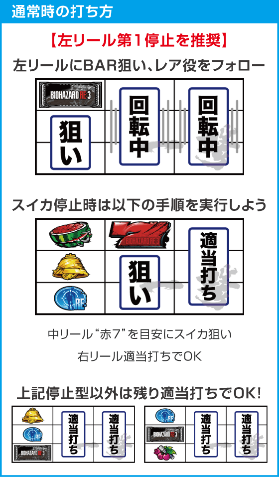 スマスロ バイオハザードRE:3のスペック
