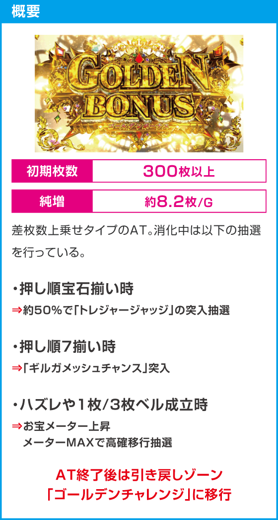 スマスロ ビッグドリーム THE GOLDEN PUSHER