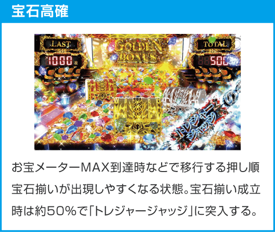 スマスロ ビッグドリーム THE GOLDEN PUSHER