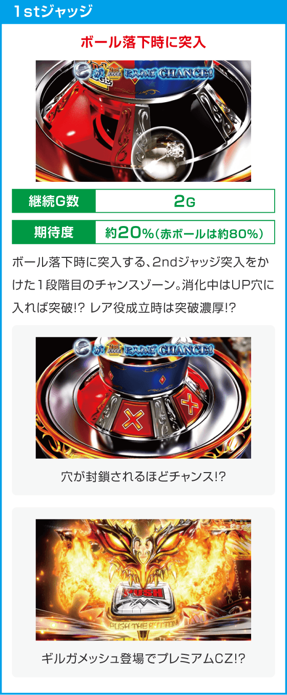 スマスロ ビッグドリーム THE GOLDEN PUSHER