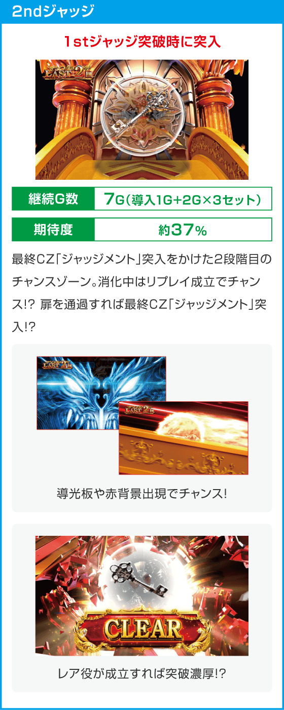 スマスロ ビッグドリーム THE GOLDEN PUSHER