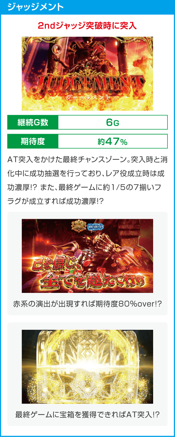 スマスロ ビッグドリーム THE GOLDEN PUSHER